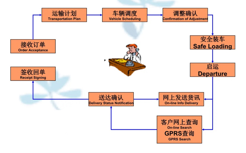 苏州到延长搬家公司-苏州到延长长途搬家公司